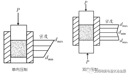 精密陶瓷成型工艺创新前沿，20家成型设备企业齐聚深圳