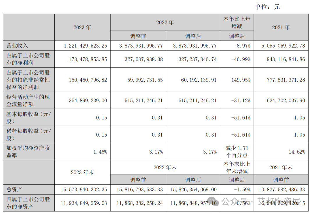 10家国内MLCC上市公司2023年业绩报告