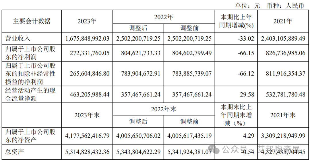 10家国内MLCC上市公司2023年业绩报告