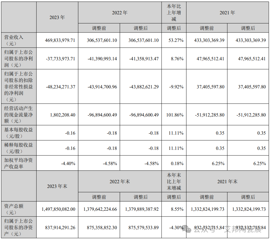 10家国内MLCC上市公司2023年业绩报告