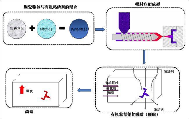 精密陶瓷成型工艺创新前沿，20家成型设备企业齐聚深圳