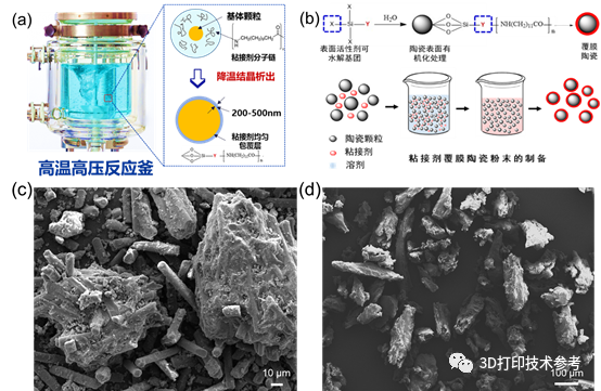 华科史玉升教授团队复杂碳化硅陶瓷构件3D打印成套技术