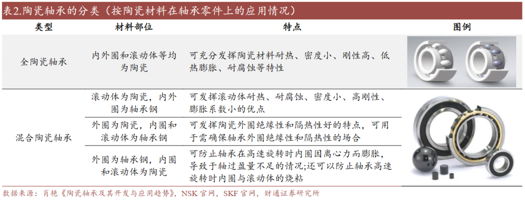 【财通机械】力星股份 (300421.SZ)：800V架构逐步成为电车主流方案，陶瓷球迎来新机遇