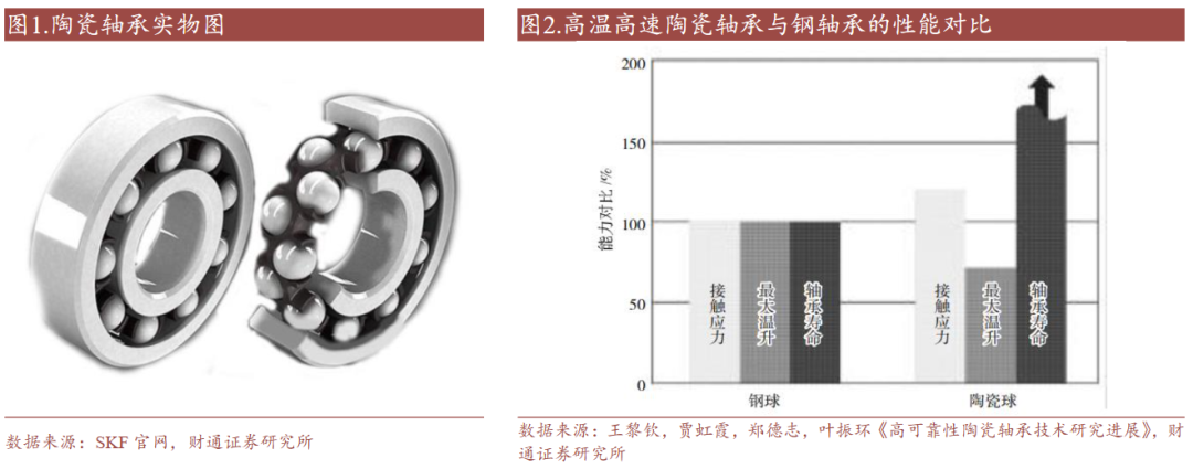 【财通机械】力星股份 (300421.SZ)：800V架构逐步成为电车主流方案，陶瓷球迎来新机遇