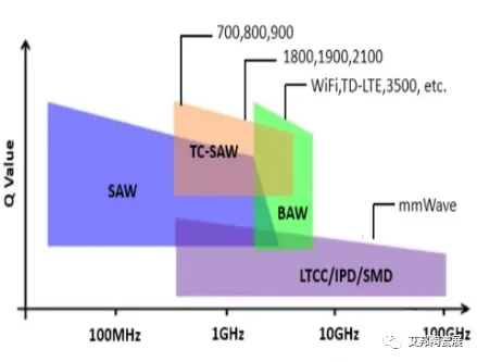 LTCC滤波器：5G通信技术重要解决方案之一