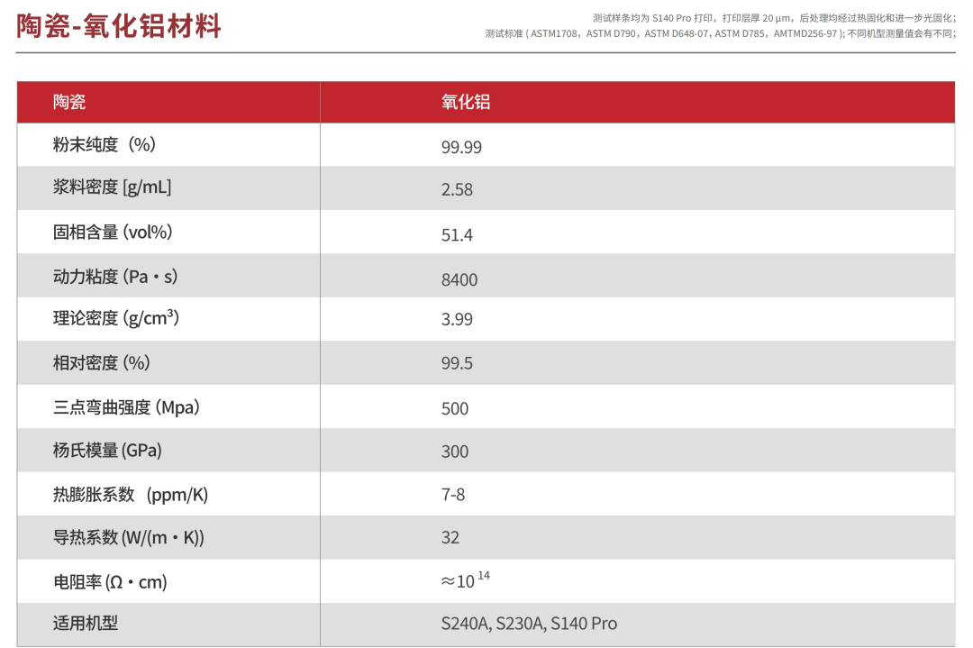 新品首发|摩方精密复合精度光固化3D打印技术正式发布，全球首创Dual Series强势来袭