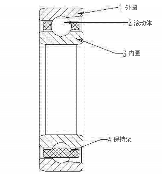 一种精密陶瓷轴承及其加工工艺