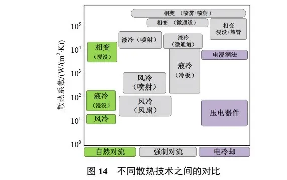 碳化硅功率器件封装的三个关键技术