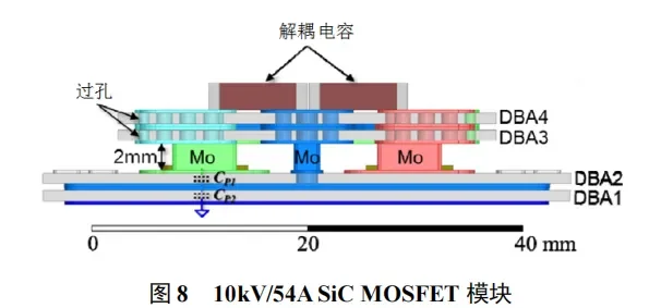 碳化硅功率器件封装的三个关键技术