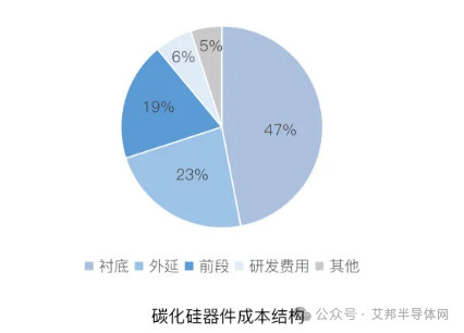 顺应降本增效趋势，半导体碳化硅(SiC) 衬底4种切割技术详解