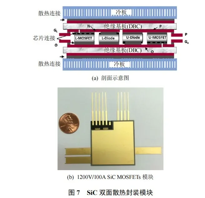 碳化硅功率器件封装的三个关键技术