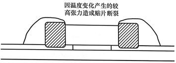 MLCC受机械应力导致的断裂分析