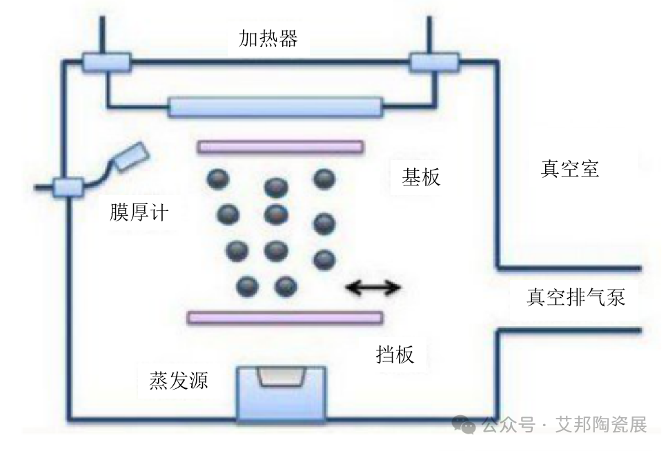 陶瓷薄膜金属化工艺对比，PVD镀膜脱颖而出