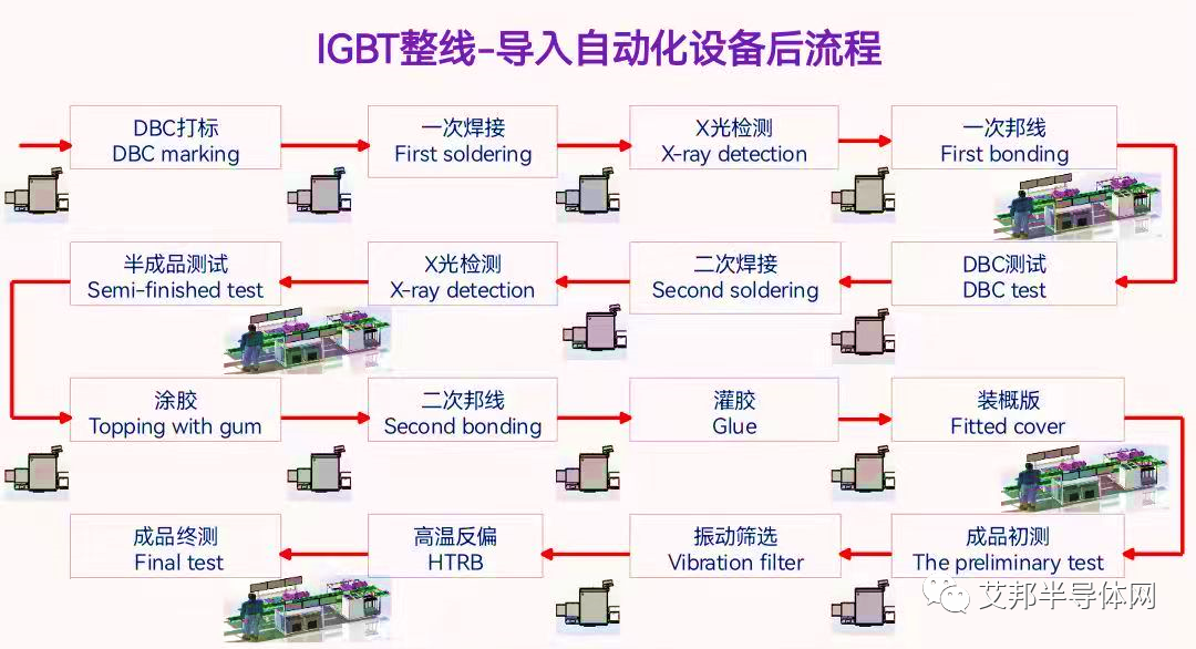 盘点国内10家功率模块封装测试自动化产线供应商