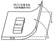 MLCC受机械应力导致的断裂分析