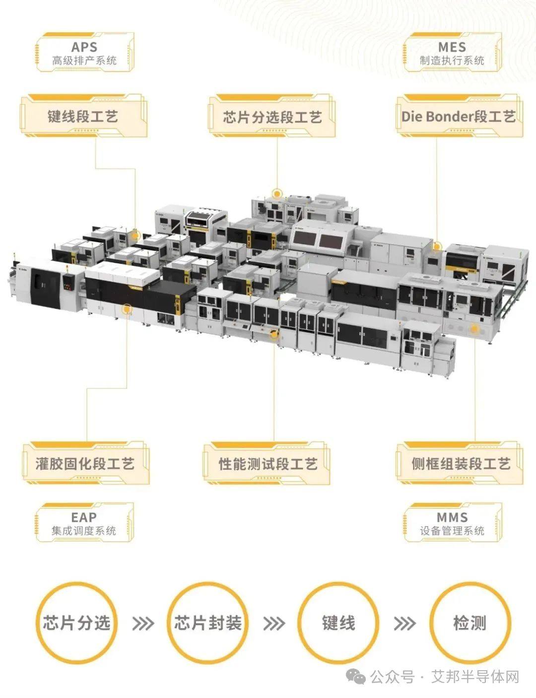 盘点国内10家功率模块封装测试自动化产线供应商