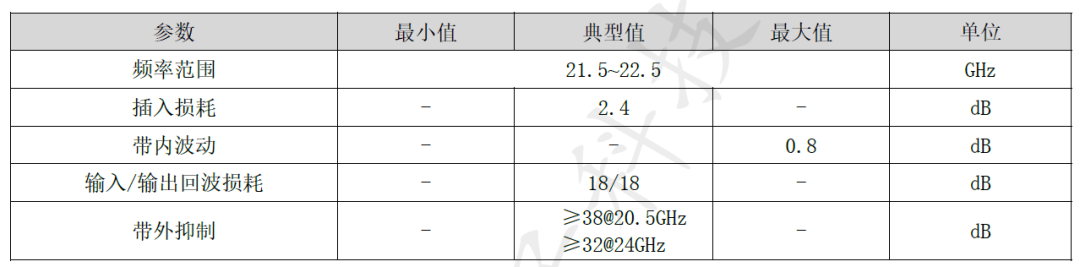 矽磊芯品 | 矽磊推出芯片滤波器系列新品