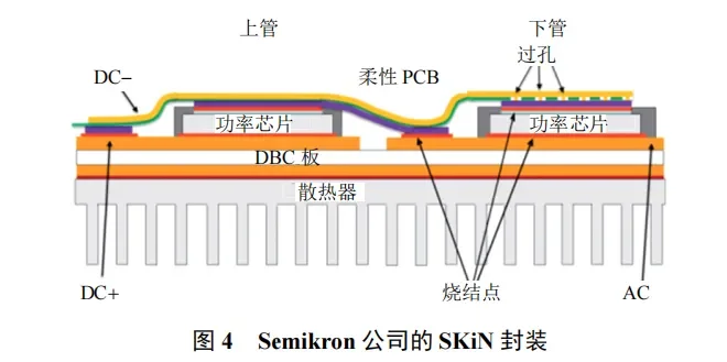 碳化硅功率器件封装的三个关键技术