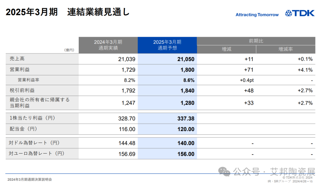 MLCC日本三巨头：村田、TDK、太阳诱电2023财年业绩情况