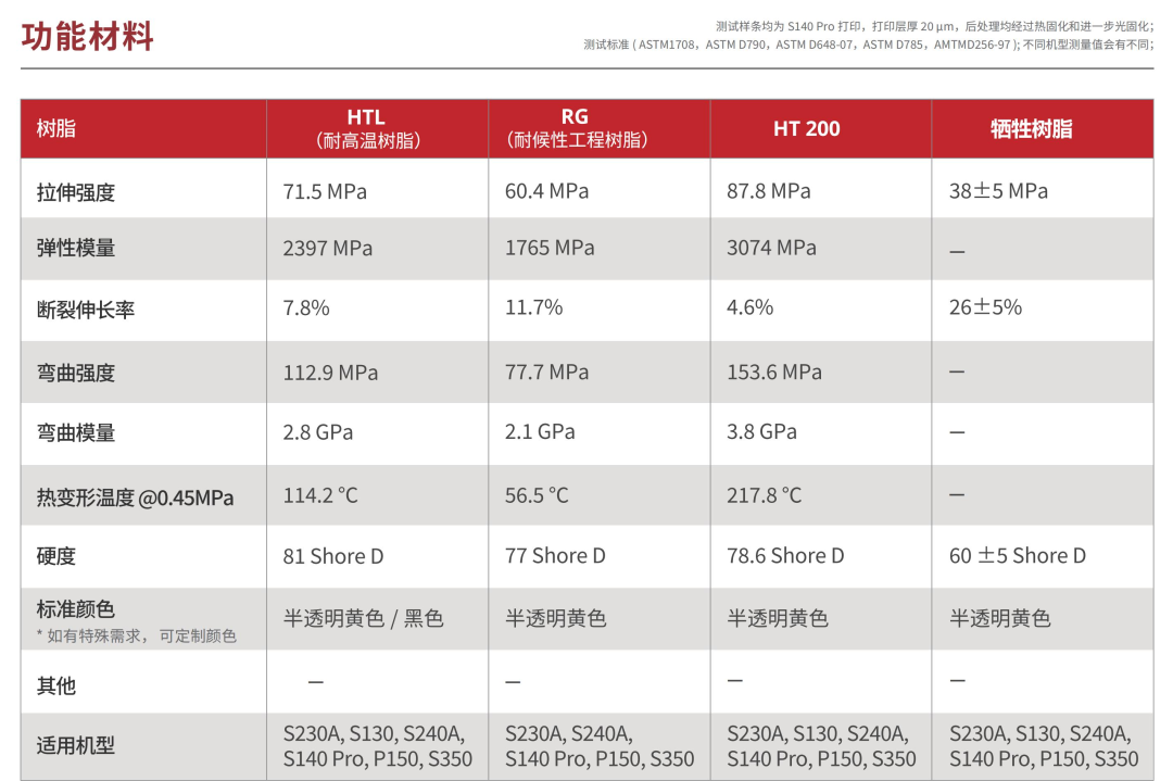 新品首发|摩方精密复合精度光固化3D打印技术正式发布，全球首创Dual Series强势来袭