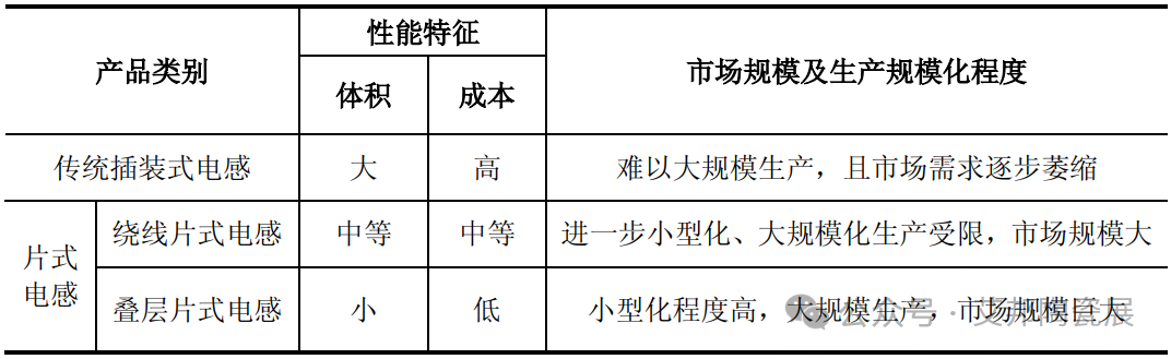 片式电子元件“三剑客”：片容、片感、片阻