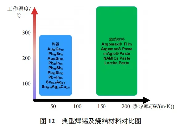 碳化硅功率器件封装的三个关键技术