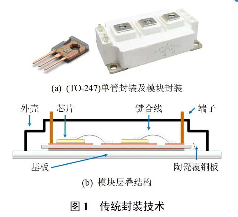 碳化硅功率器件封装的三个关键技术