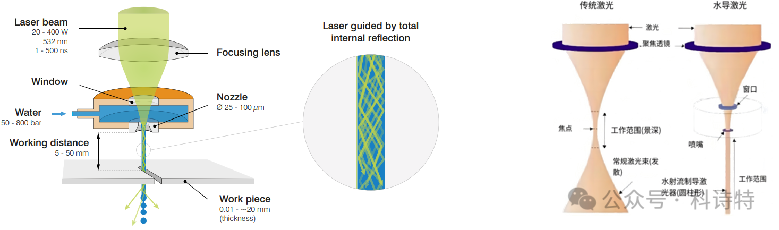 水导激光技术：原理、优势及市场应用