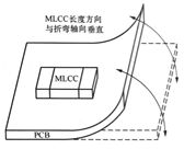 MLCC受机械应力导致的断裂分析