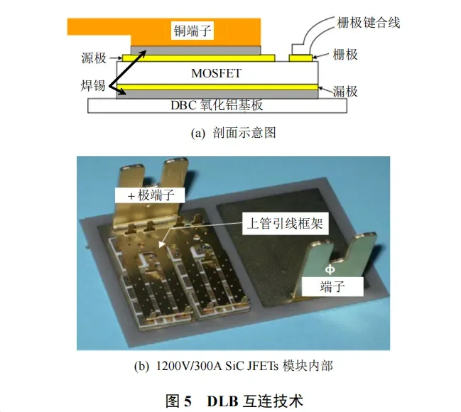 碳化硅功率器件封装的三个关键技术