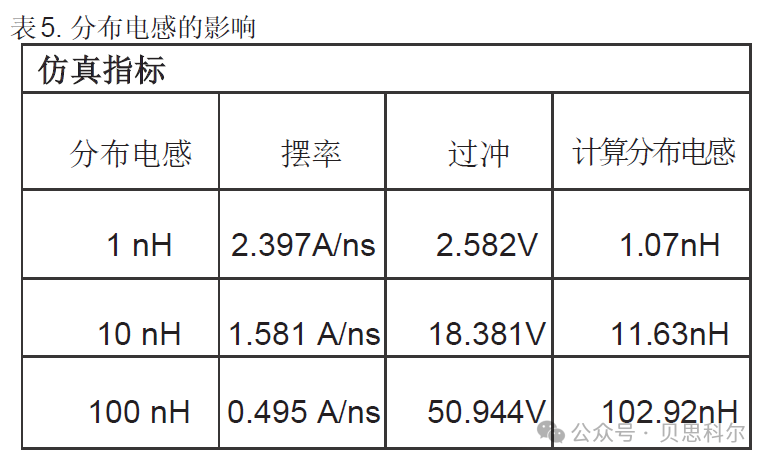 功率模組如何解決四個維度設計挑戰