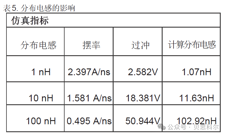 功率模组如何解决四个维度设计挑战