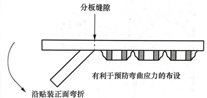 MLCC受机械应力导致的断裂分析