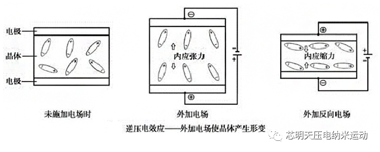 压电效应及其原理