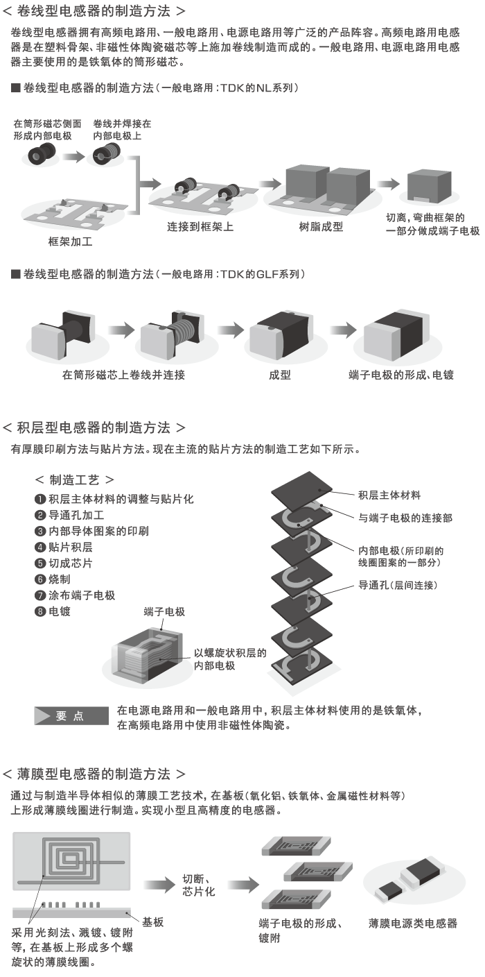 https://www.tdk.com.cn/zh/tech-mag/sites/default/files/2019-06/img_electronics_primer_inductor_vol3_1_2.gif