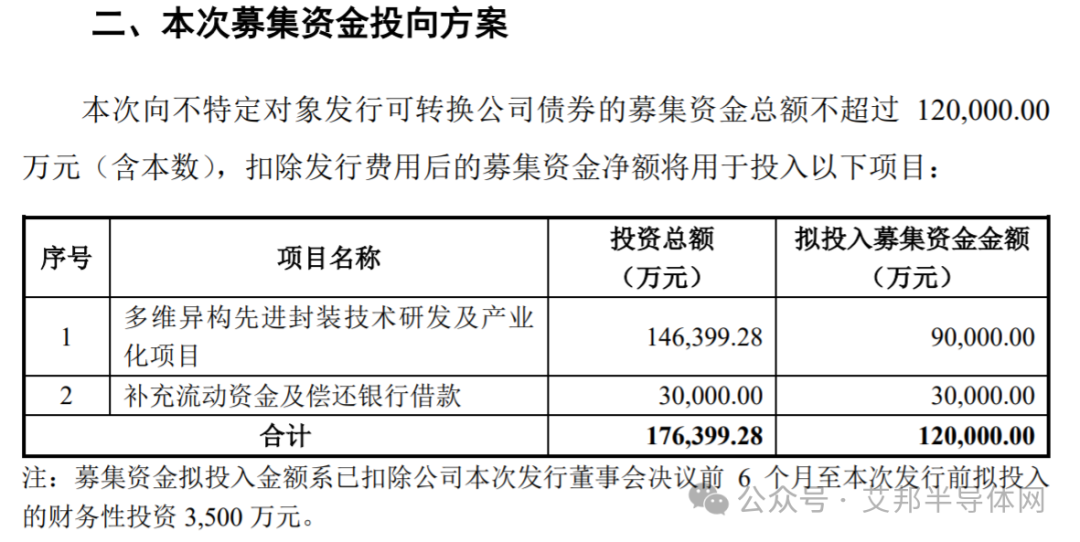 产能可达9万片，甬矽电子募集9亿元投资先进封装项目