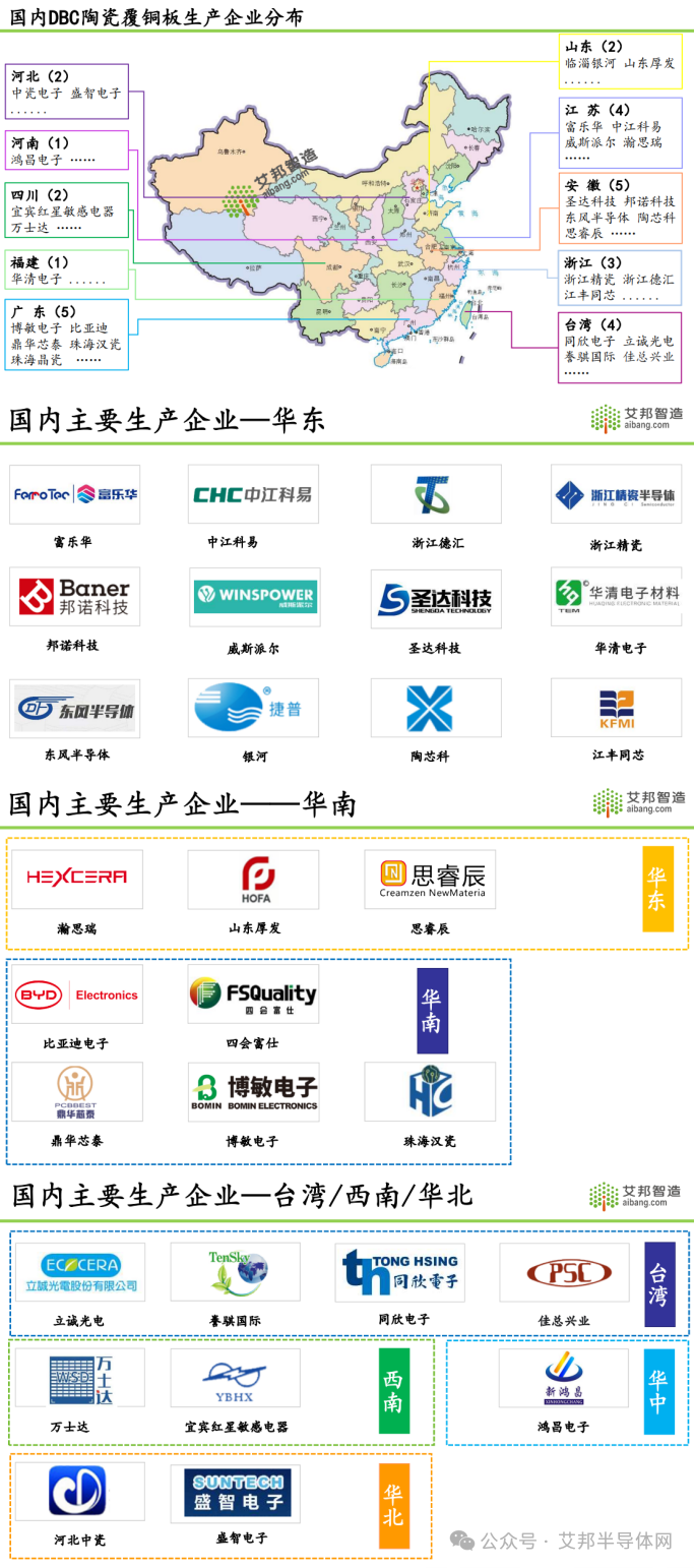 高压大功率模块首选封装材料——DBC/AMB陶瓷基板