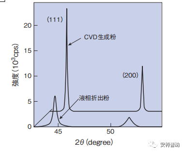 纳米镍粉：推动MLCC行业升级的不可或缺的应用材料