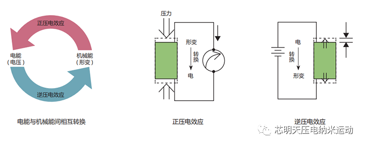 压电效应及其原理