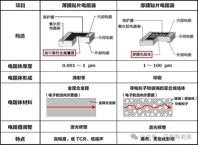 片式电子元件“三剑客”：片容、片感、片阻