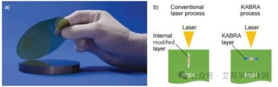 顺应降本增效趋势，半导体碳化硅(SiC) 衬底4种切割技术详解