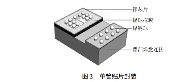 碳化硅功率器件封装的三个关键技术