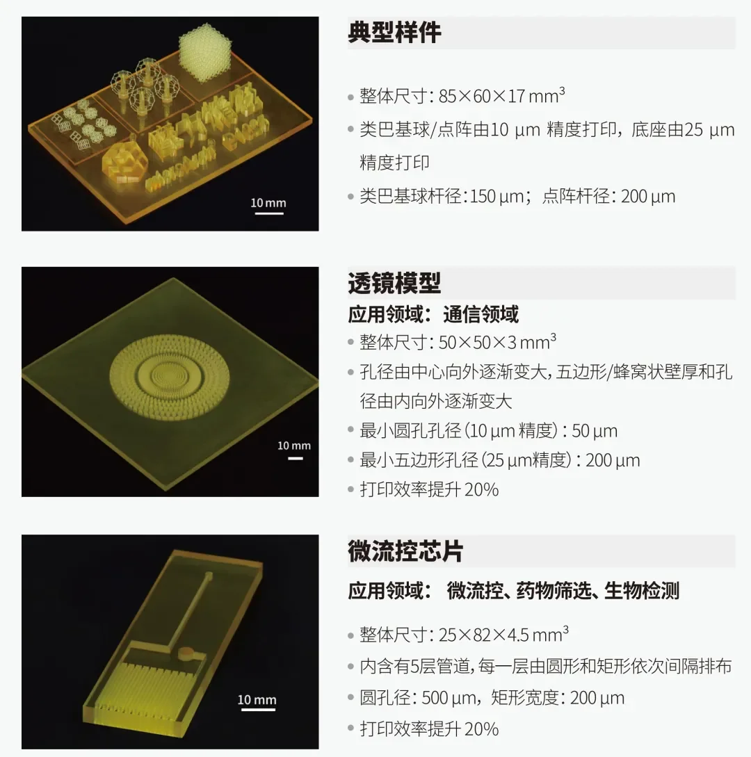 新品首发|摩方精密复合精度光固化3D打印技术正式发布，全球首创Dual Series强势来袭