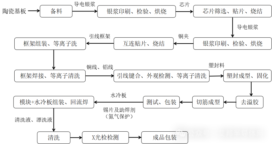 盘点国内10家功率模块封装测试自动化产线供应商