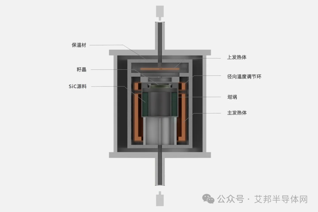 国内碳化硅（SiC）长晶炉供应商10强