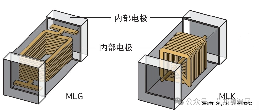 片式电子元件“三剑客”：片容、片感、片阻