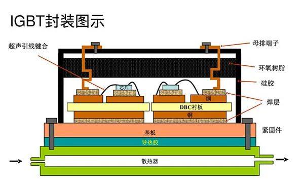 汽车IGBT模块为什么需要陶瓷PCB？