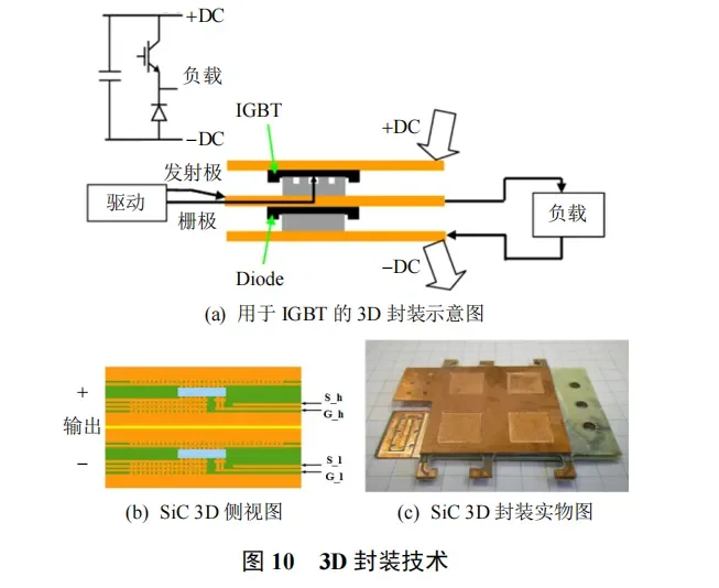 碳化硅功率器件封装的三个关键技术