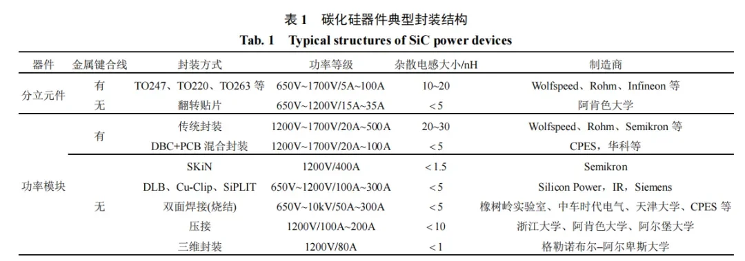 碳化硅功率器件封装的三个关键技术