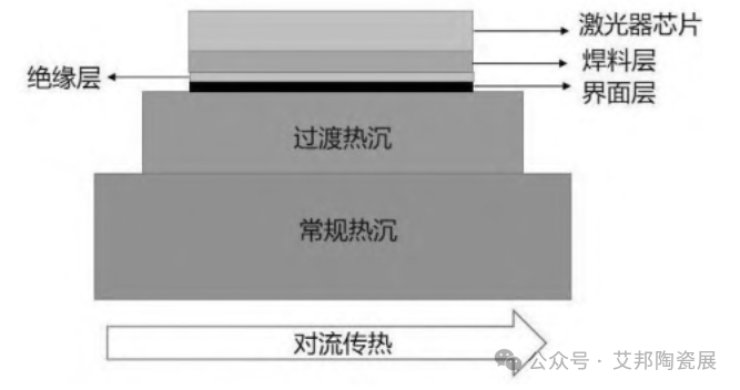 突破热难题，半导体激光器热沉材料介绍